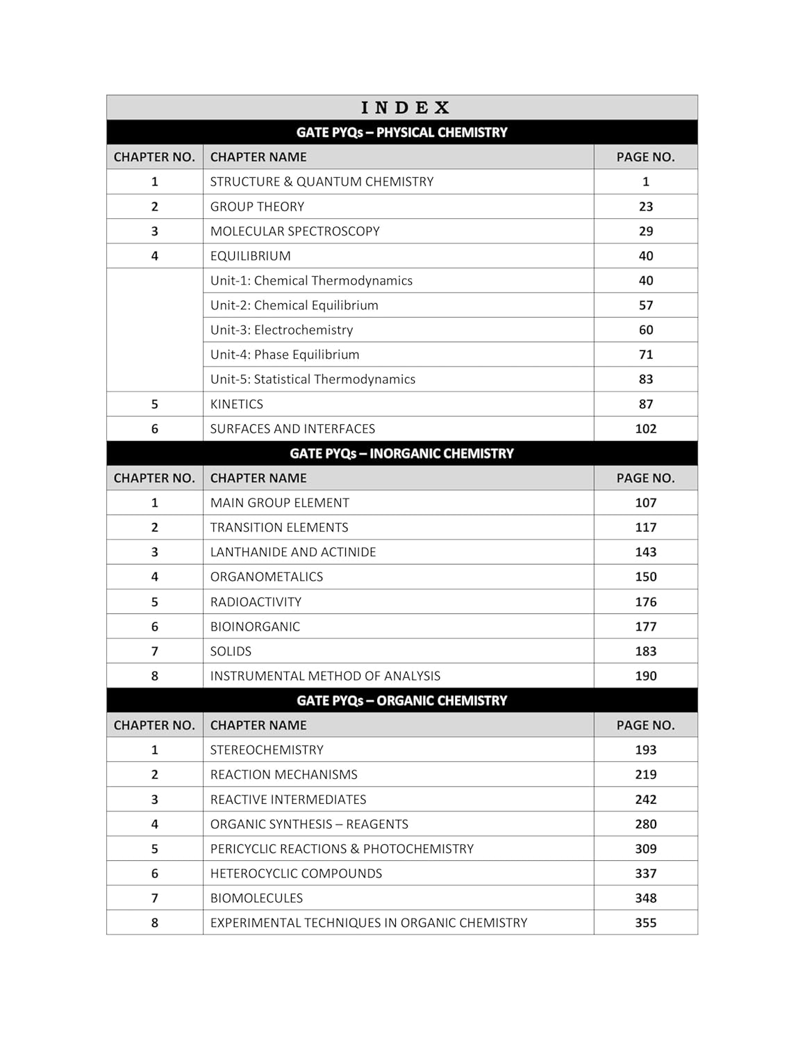 CSIR NET Chemical Science Book - Chemistry Complete Study Materials with Theory & Practice  Notes (9 Books )  | Concept Books for NTA CSIR UGC NET/JRF, GATE, SET & TIFR Chemistry Examinations in India