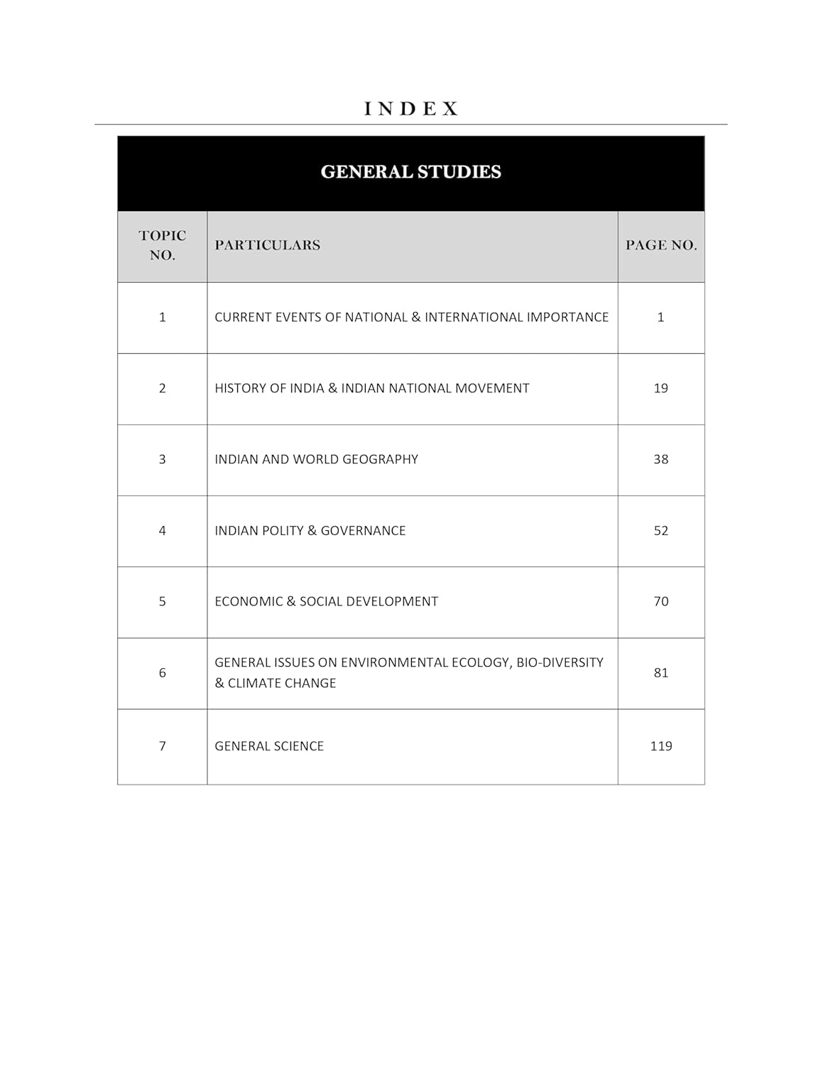 UPSC GEO-Scientist Geochemist PYQ Books Paper 1-General Studies & Paper 2-Chemistry (2020 to 2025) Topic and Sub Topic Wise Previous Year Solved Papers 2025 [Set Of 2 Books]