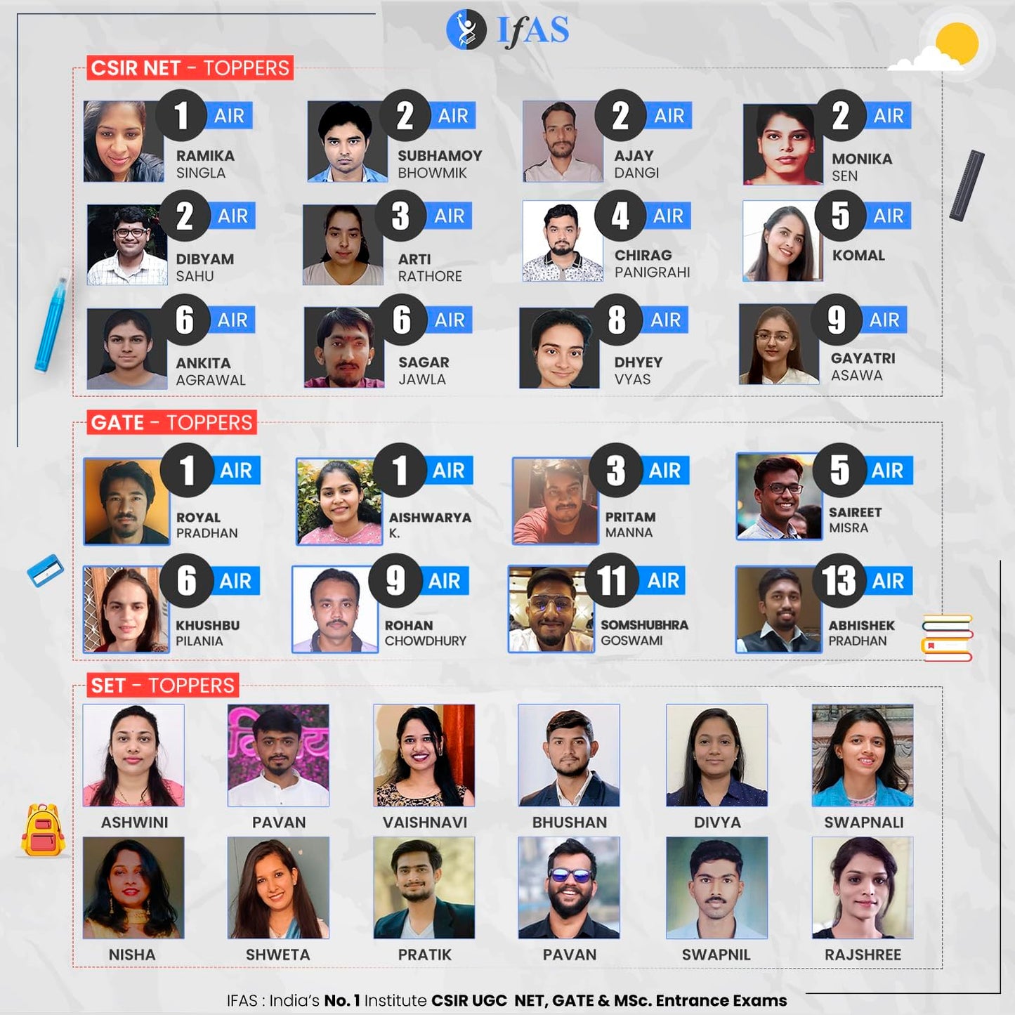 CSIR NET Chemical Science Book 2025- Mock Test Papers for Rank Booster