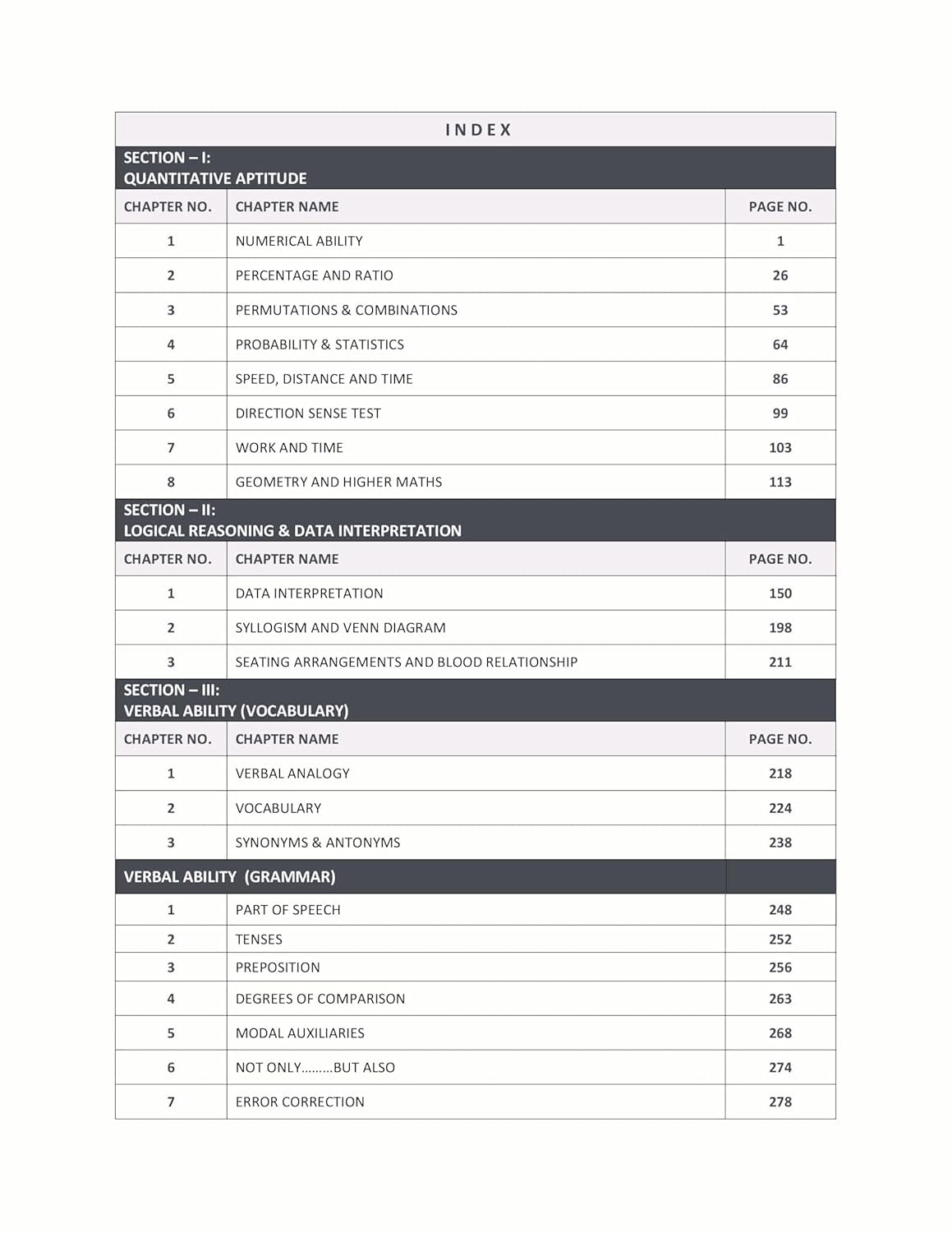 GATE Chemistry 2026 Books (Set of 4 Books) Inorganic, Organic, Physical Chemistry & GATE General Aptitude Books Topic Wise Sorted Practice Questions with Detailed Solutions
