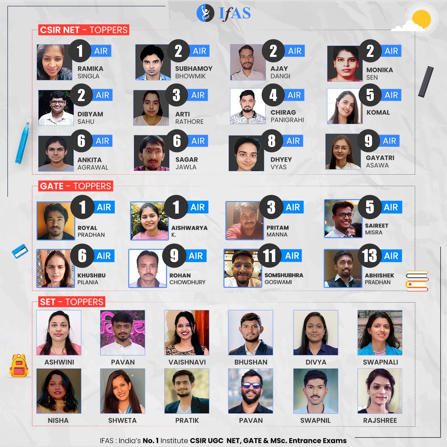 SET Chemistry PYQ Book 2026 Chemical Science Previous Year Solved Papers (2011-2024) Complete Syllabus Topic wise Sorted with Detailed Solutions
