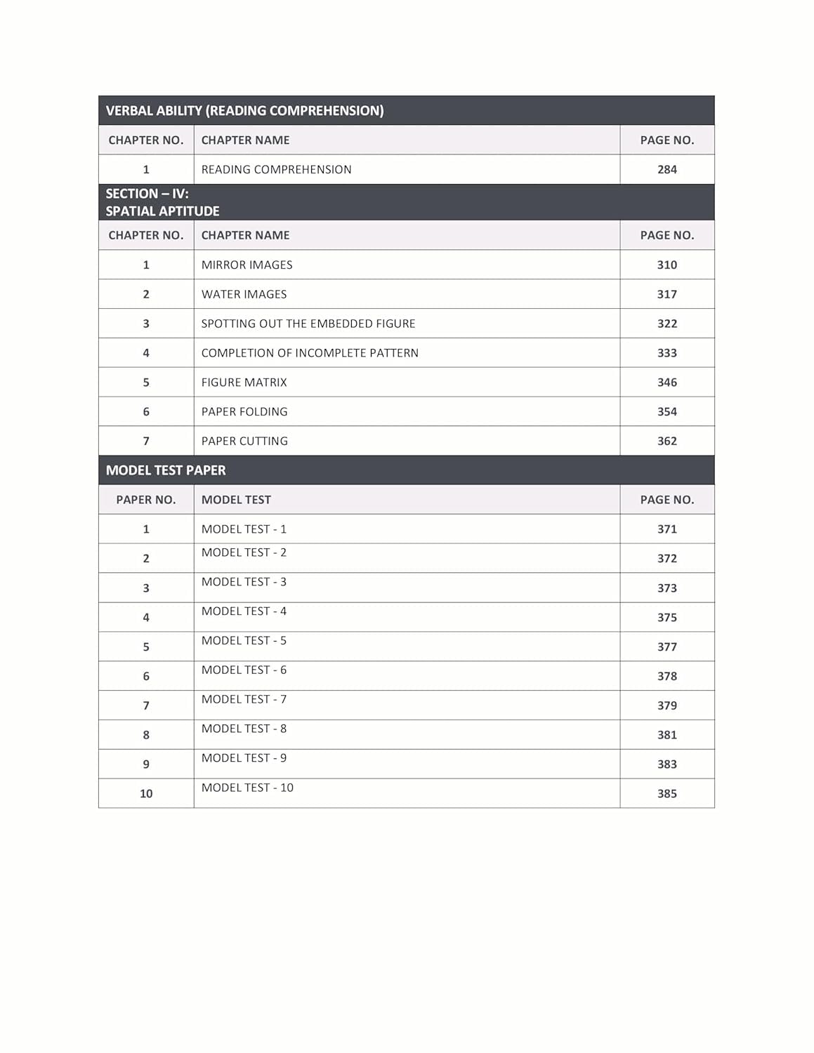 GATE Chemistry 2026 Books (Set of 4 Books) Inorganic, Organic, Physical Chemistry & GATE General Aptitude Books Topic Wise Sorted Practice Questions with Detailed Solutions