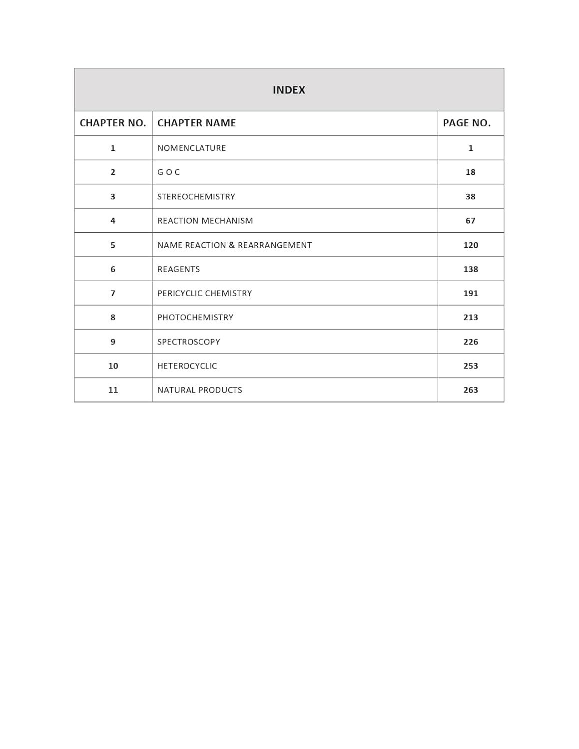 SET Chemistry Organic, Inorganic & Physical Combo Books (Set of 3) - Topicwise sorted Chemical Science Previous Year Questions solved Paper