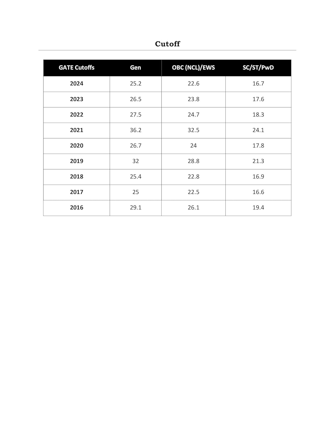 GATE Chemistry PYQ Book 2026 Previous Year Solved Papers 26 Years' (2000 to 2025) Topic Wise Sorted with Detailed Solutions