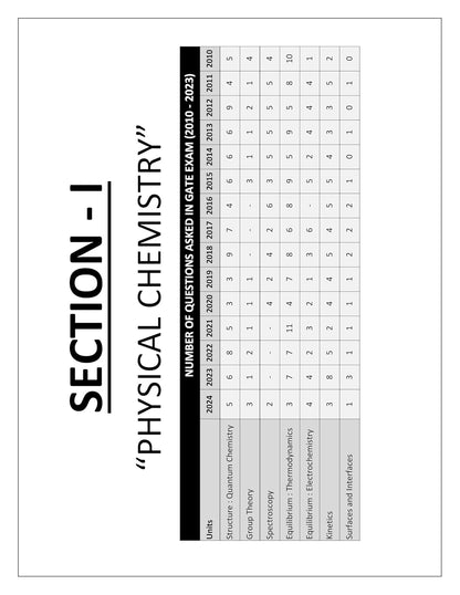 GATE Chemistry PYQ Book 2026 Previous Year Solved Papers 26 Years' (2000 to 2025) Topic Wise Sorted with Detailed Solutions
