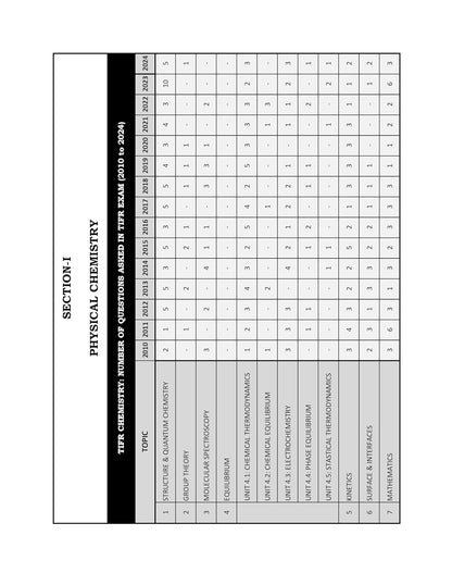 TIFR Chemistry Book Previous Year Questions (PYQ) with Detailed solutions 15 Years From 2010-2024 Topic Wisse Sorted solved papers