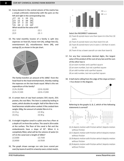 CSIR NET Chemical Science Book 2025- Mock Test Papers for Rank Booster