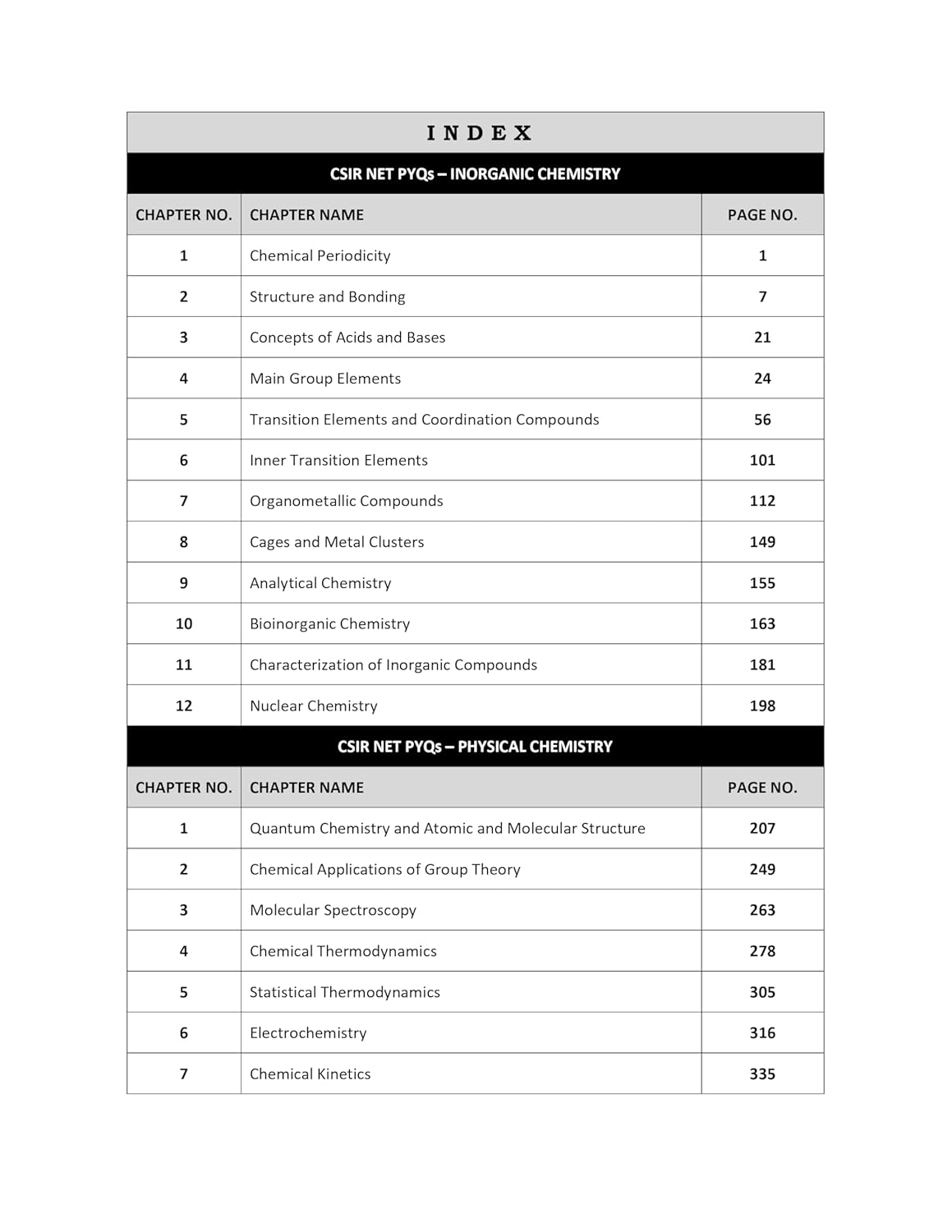 CSIR NET Chemical Science PYQ Book Chemistry Previous Year Questions Papers with Detailed Solutions 15 Years (2011 to June 2025)