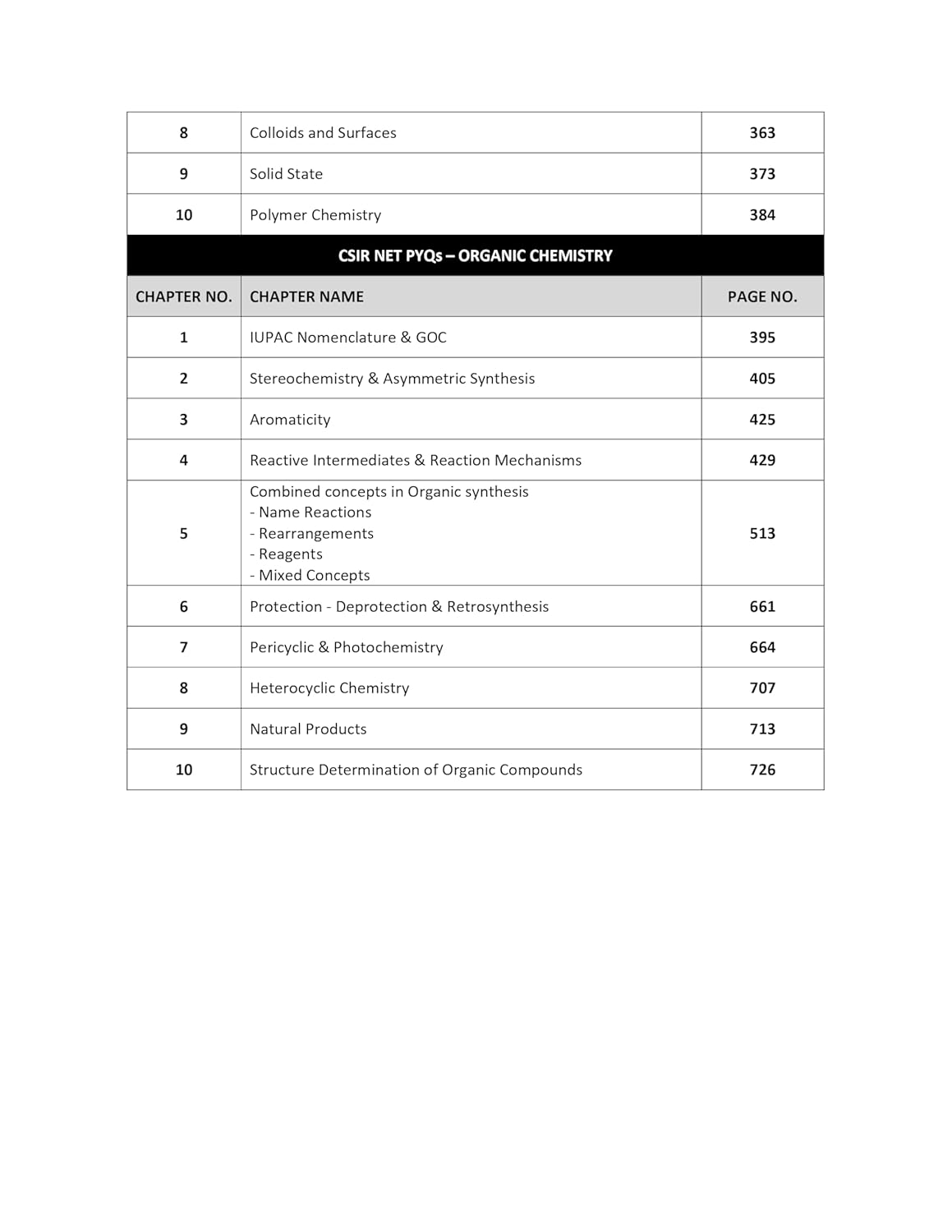 CSIR NET Chemical Science PYQ Book Chemistry Previous Year Questions Papers with Detailed Solutions 15 Years (2011 to June 2025)